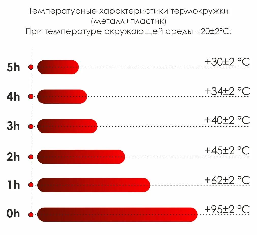 Термокружка Miora софт-тач фото 6