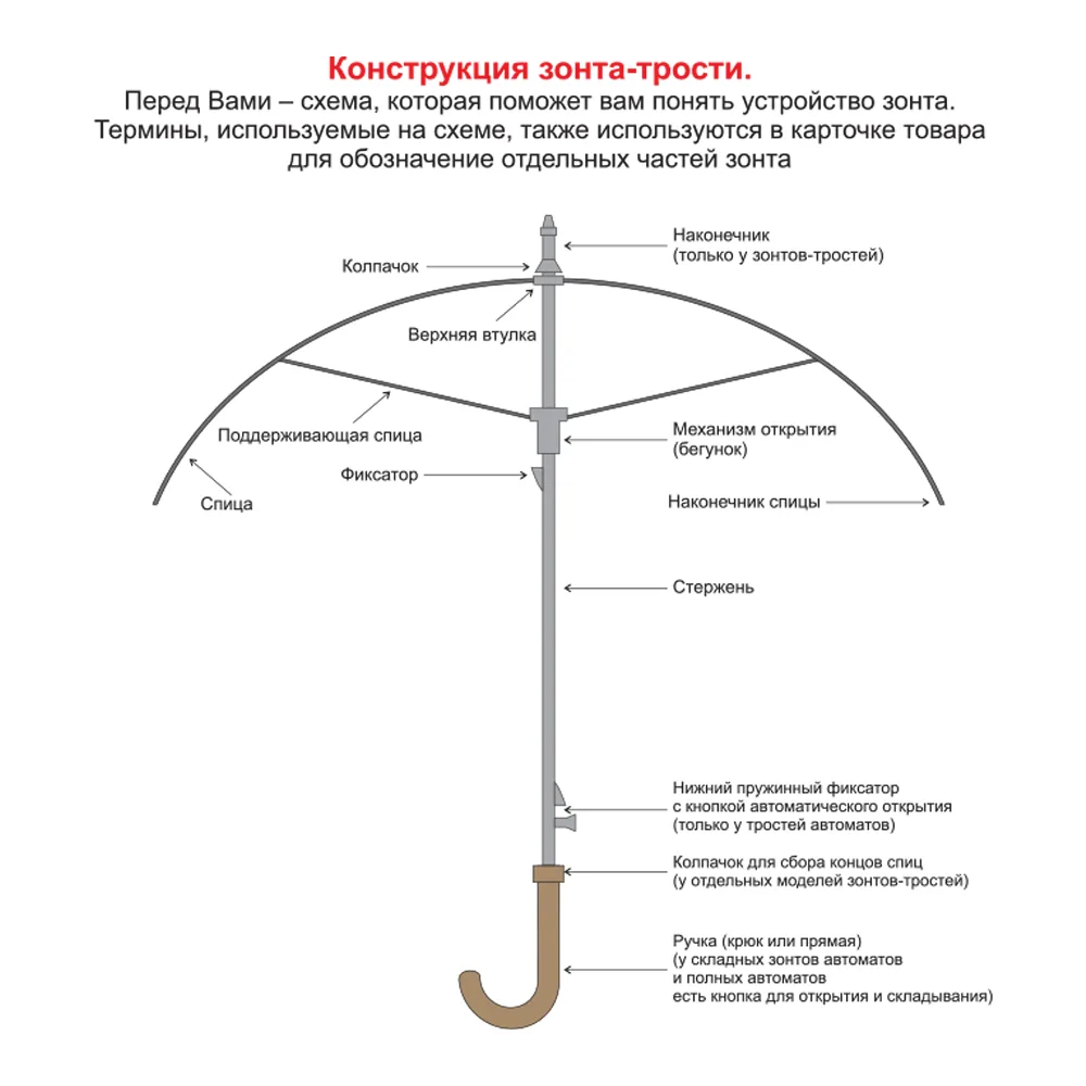 Зонт складной автоматический обратного сложения Forest Liverpool Reverse Safeclosing фото 3
