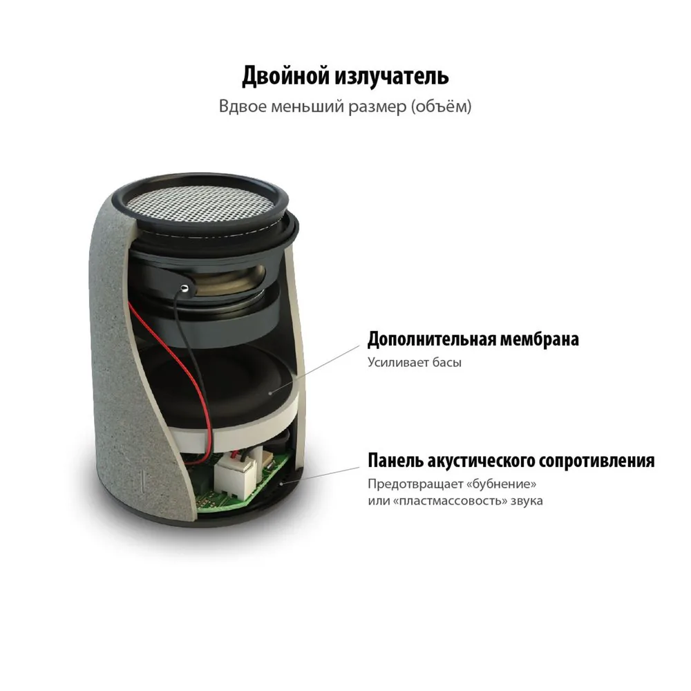 Беспроводная колонка Uniscend Grinder, черная фото 5