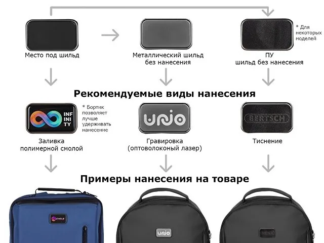 Тревел-органайзер «Nomad» из водостойкого переработанного пластика фото 12
