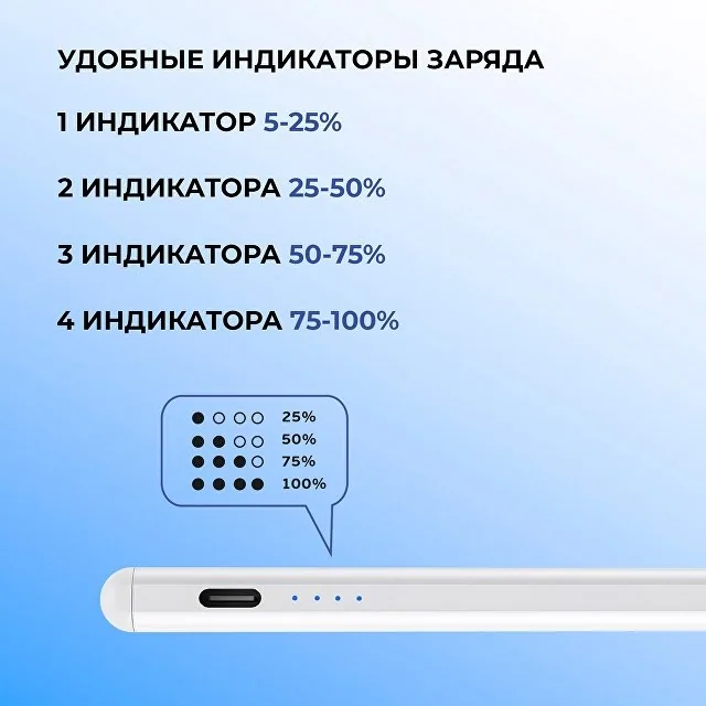 Стилус активный Magic Pencil Pro для iPad фото 5