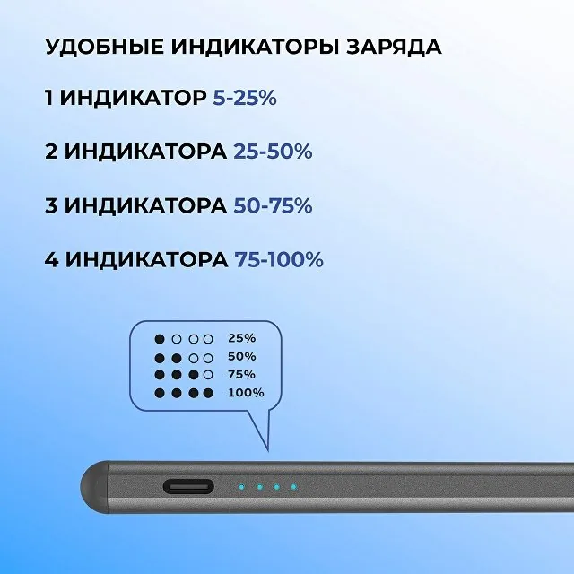 Стилус активный Magic Pencil Pro для iPad фото 5