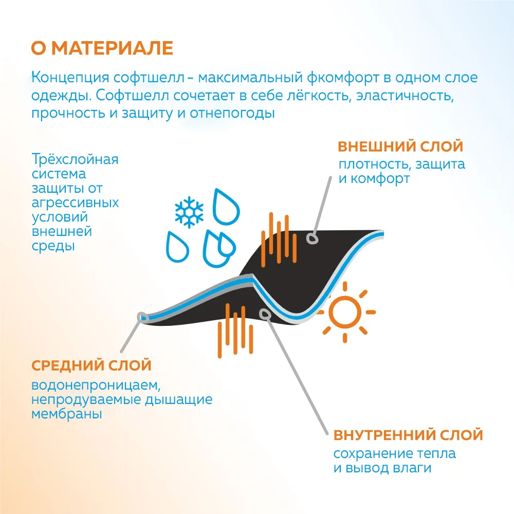 Куртка софтшелл softshell мужская STAN 275, 70N фото 4